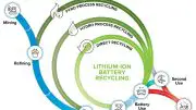 Lithium-Ion Battery Lifecycle
